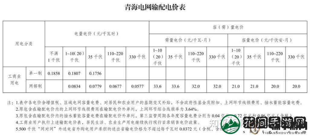2023 韩国理论电费之最相关内容解析