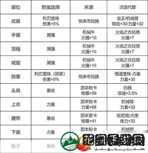 地下城与勇士起源