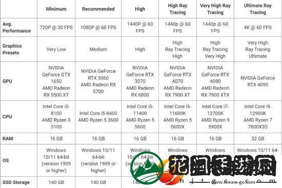 漫威蜘蛛侠2PC版功能与光追介绍